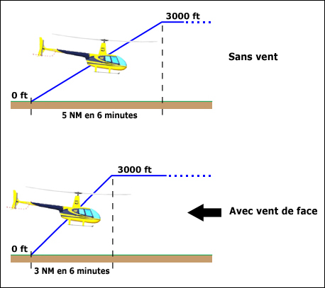 bilan pratique