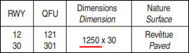 etude operation