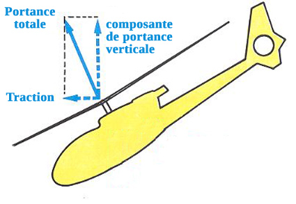 correction aeronef