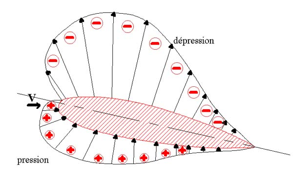 theorique radiocommande